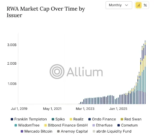 Stellar Launches Real-Time Analytics Dashboard