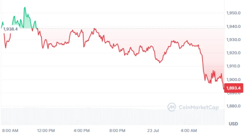 Ethereum current price