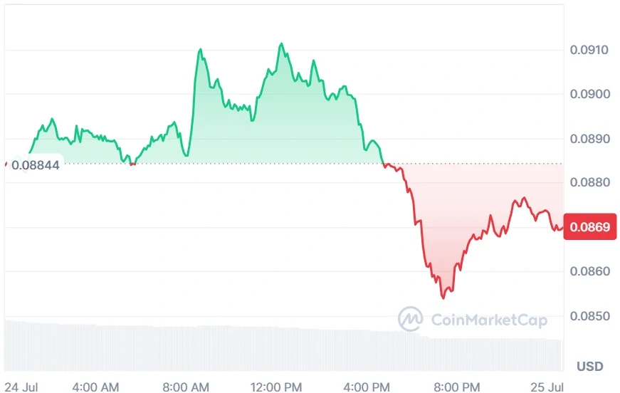 ENA current price
