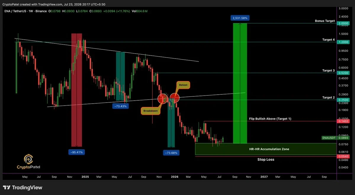 ENA price prediction