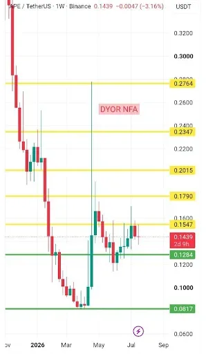 APE Price Builds Bullish Base, Eyes $0.27