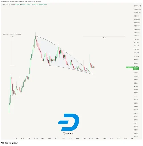 Dash Price Eyes $1,010 Target After Bullish Breakout