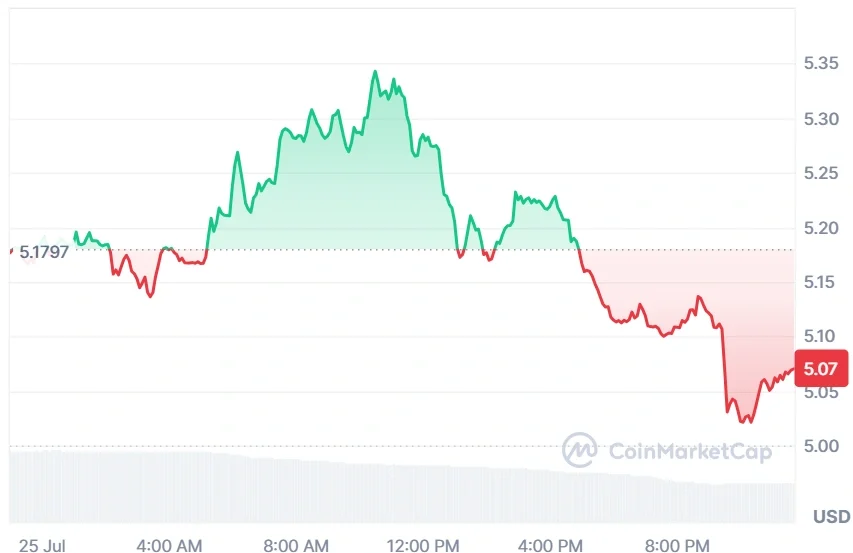 INJ current price