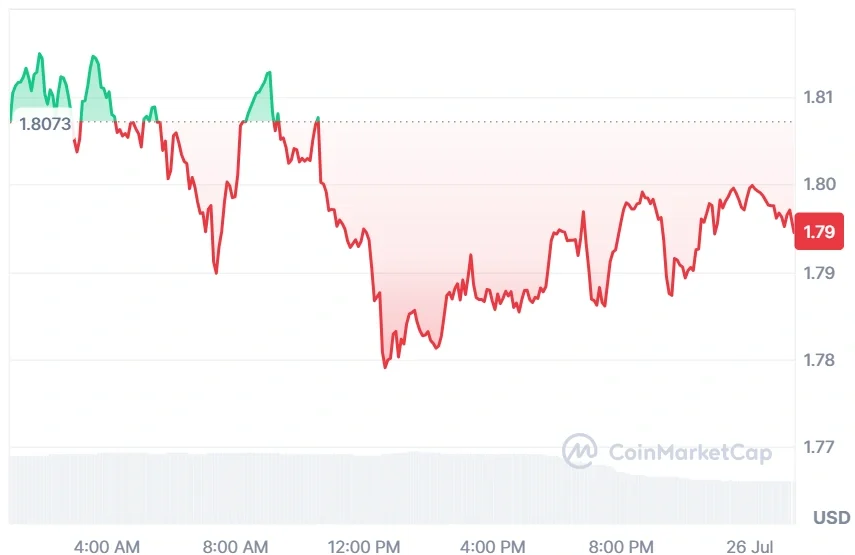 NEAR current price