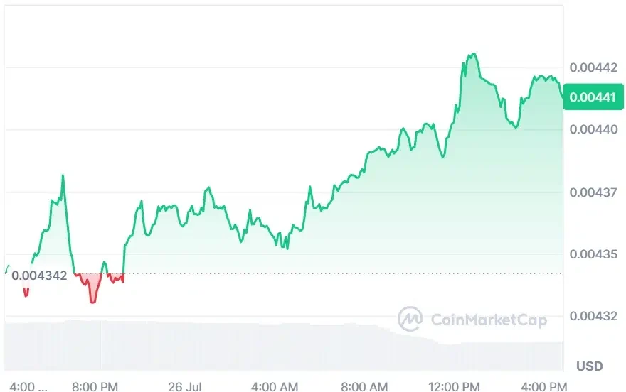 JASMY current price