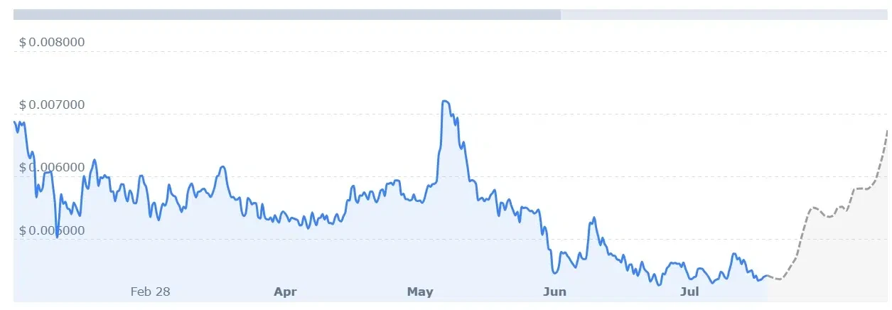 JASMY price prediction