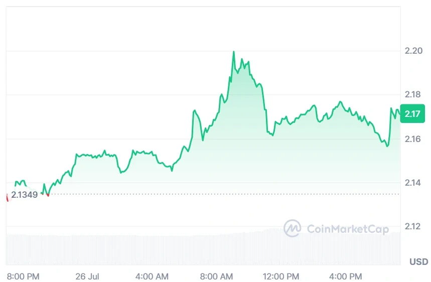 ICP current price