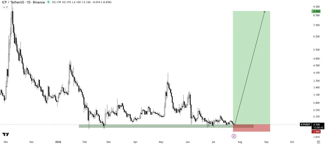 ICP price prediction