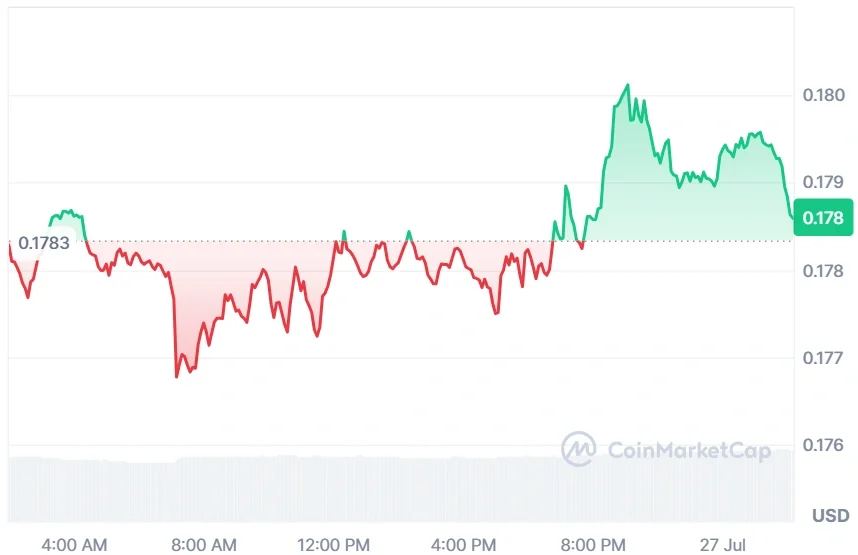 XLM current price