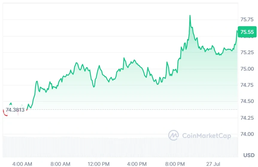 Solana current price