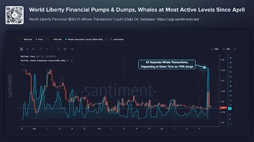 WLFI Price Surge Fueled by Whale Transactions