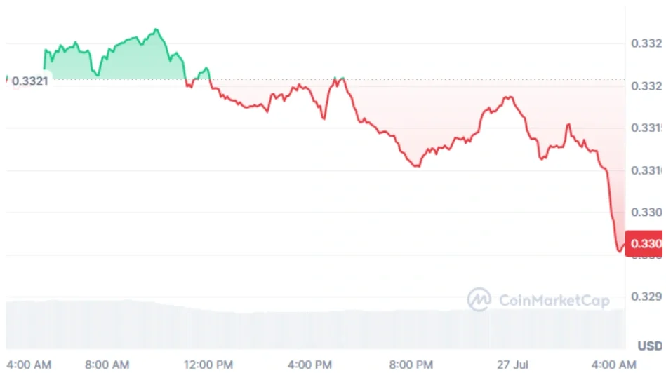 TRX current price