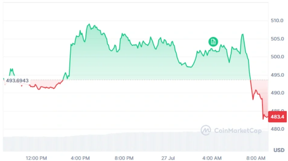 ZEC current price
