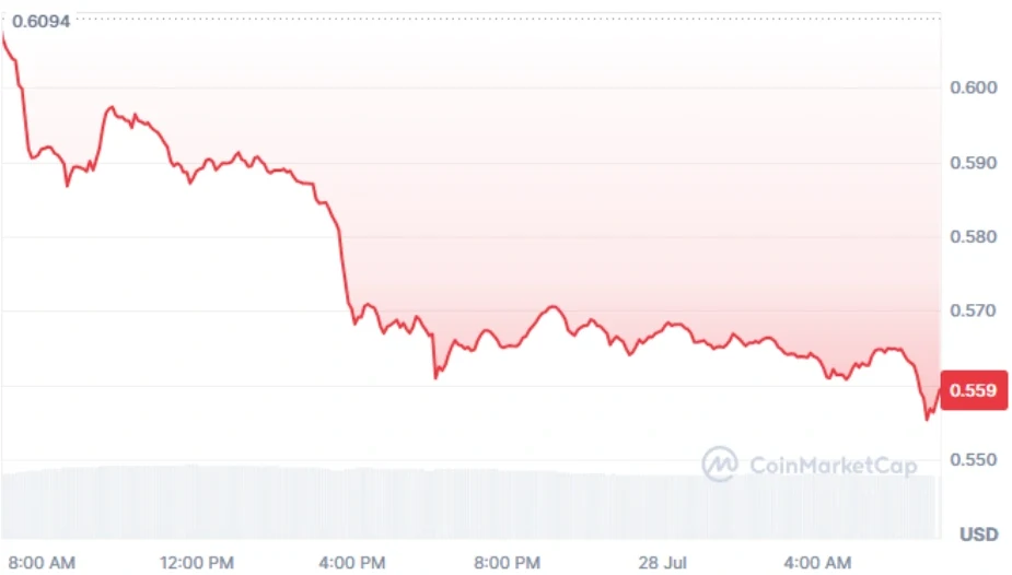 VIRTUAL current price