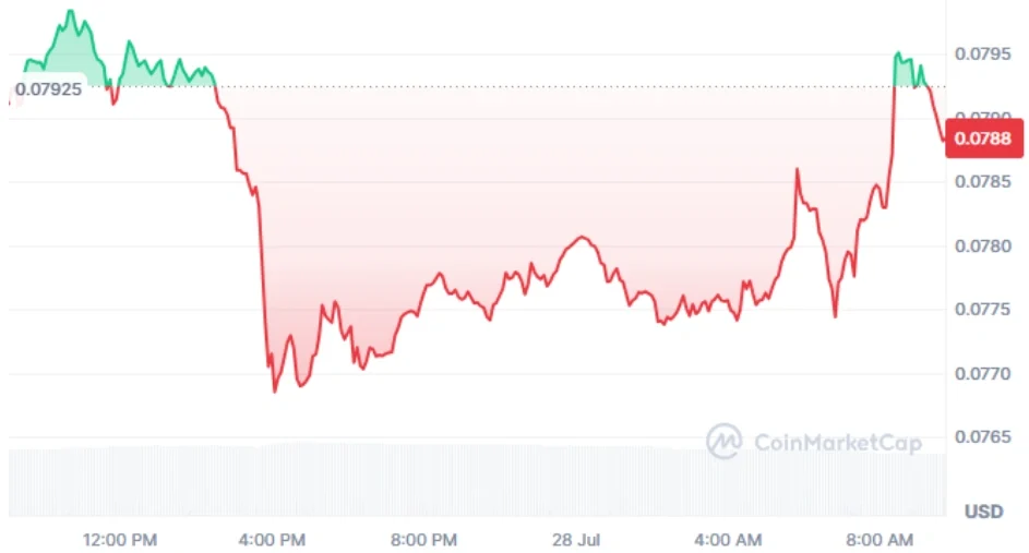 ARB current price
