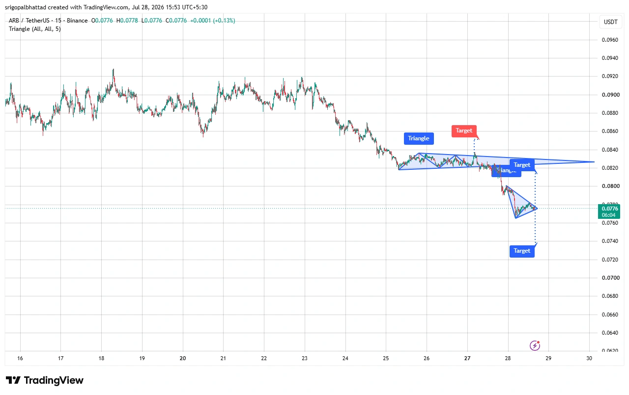 ARB price prediction