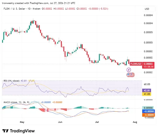 Momentum Indicators Point to Cautious Outlook