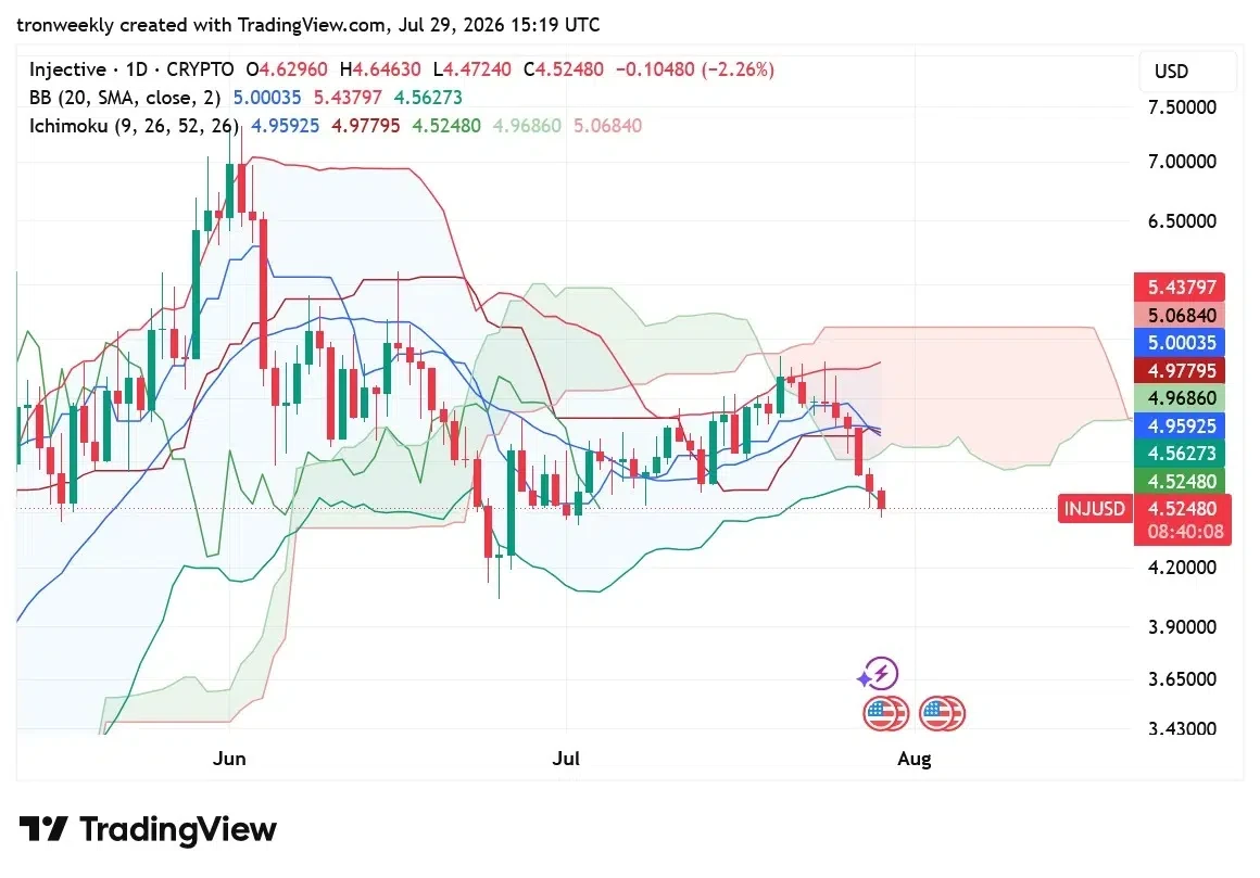 Injective price analysis