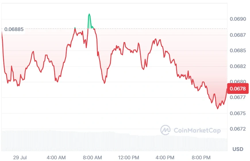 HBAR current price