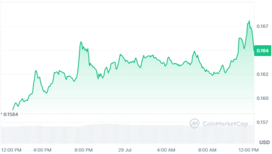 ADA current price
