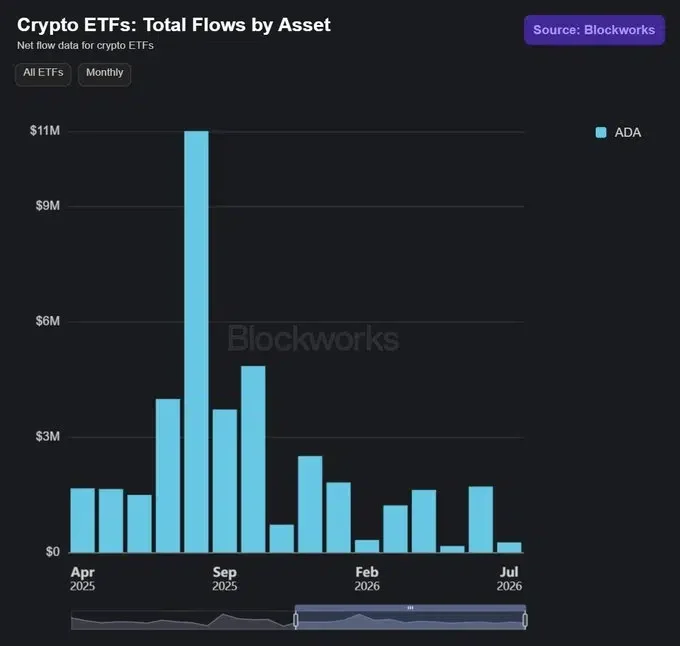 ADA net inflows
