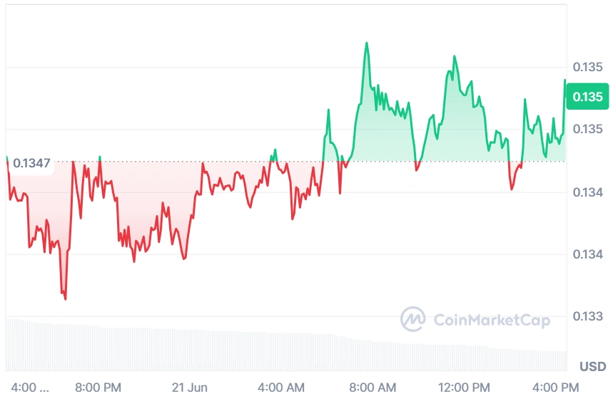 PI current price