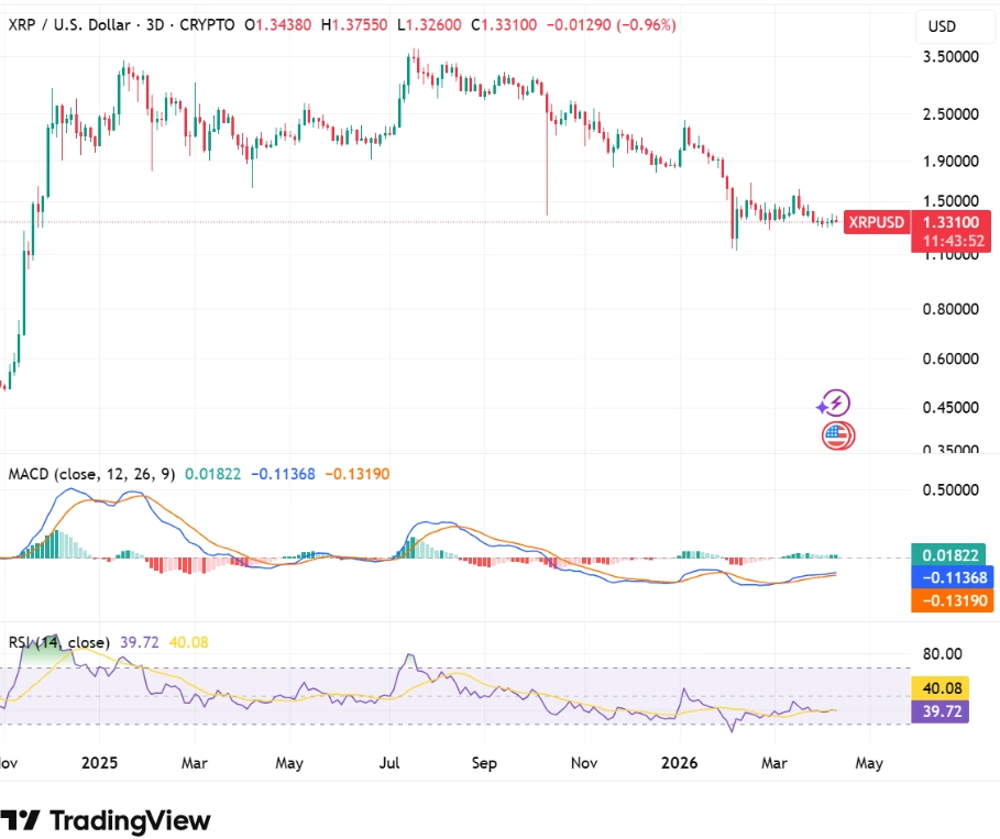 XRP technical analysis