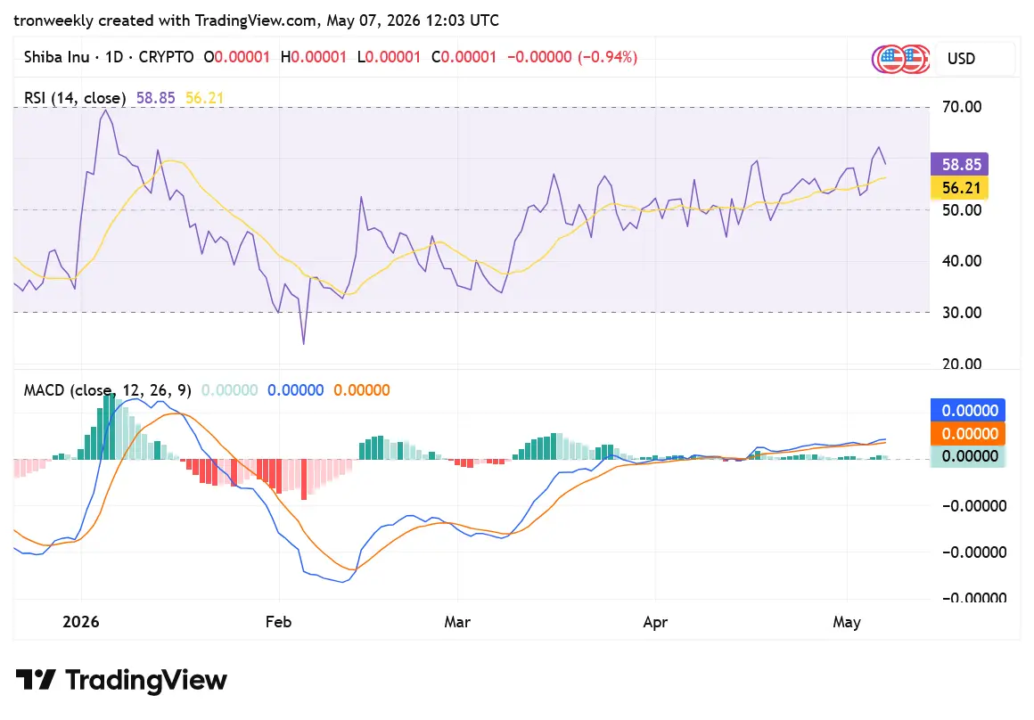 SHIB tradingview chart