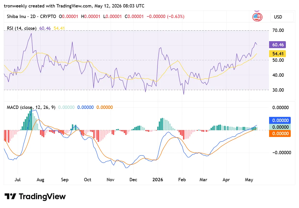 SHIB tradingview chart