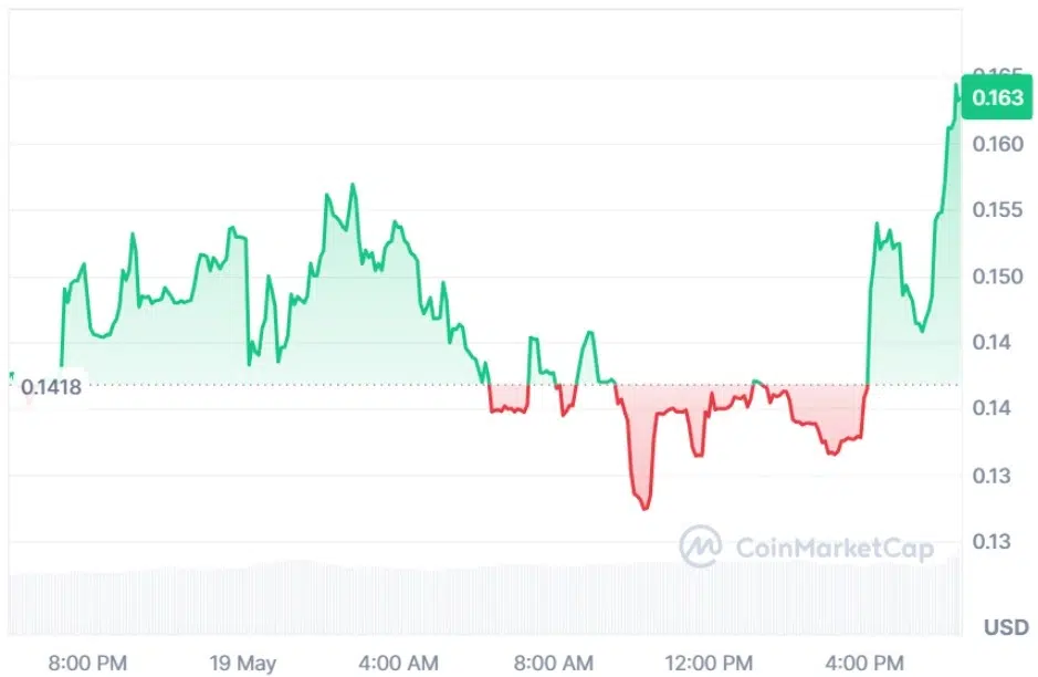 ATS current price