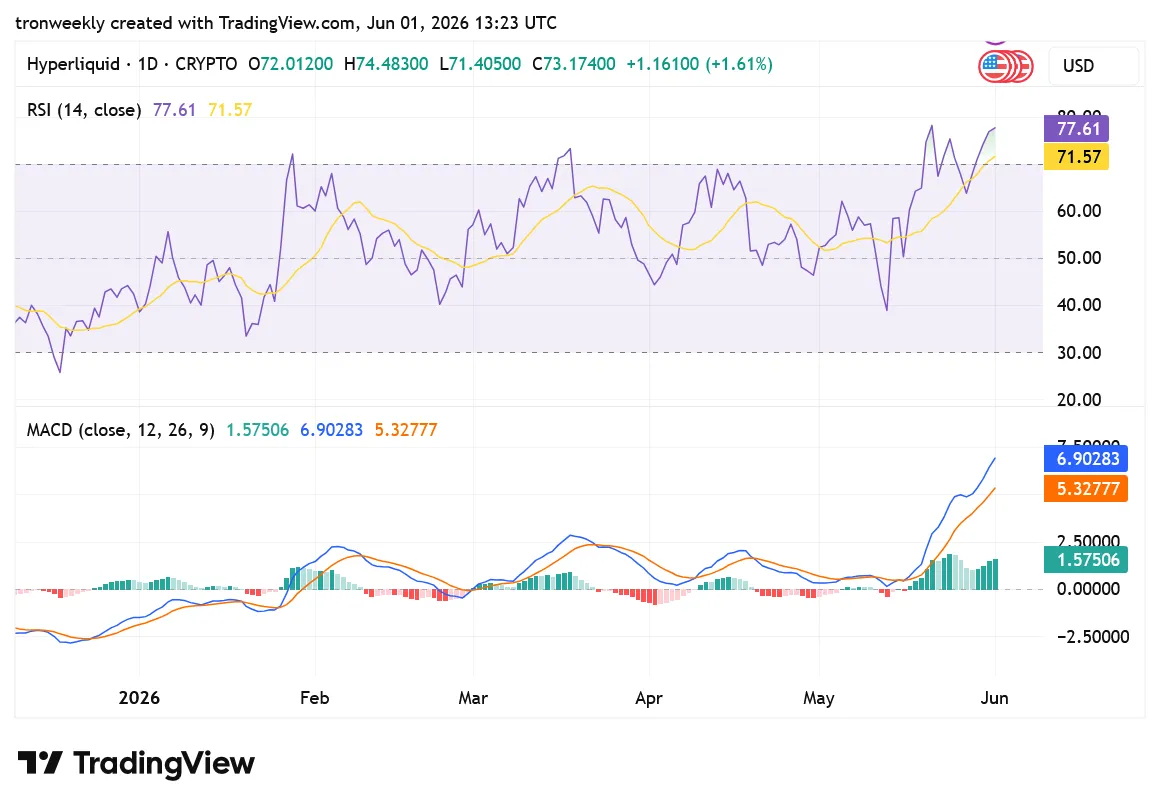 HYPE TradingView CHART