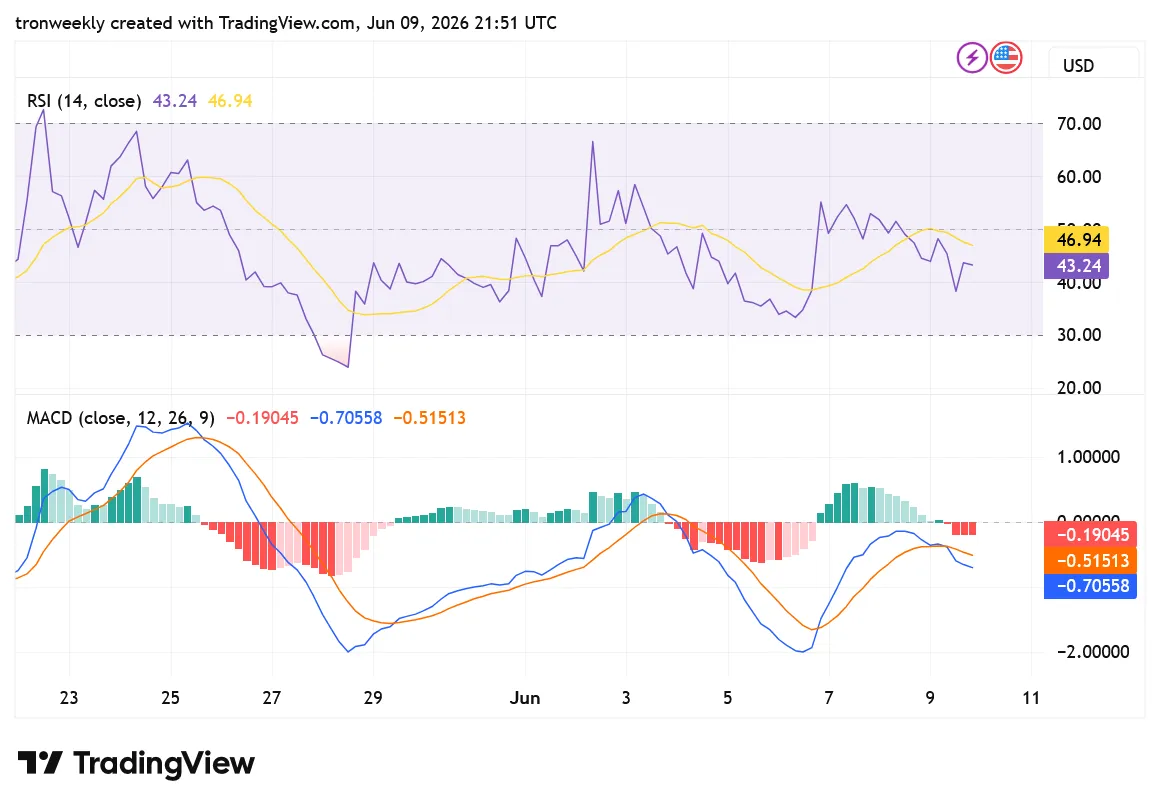 QNT TradingView Chart