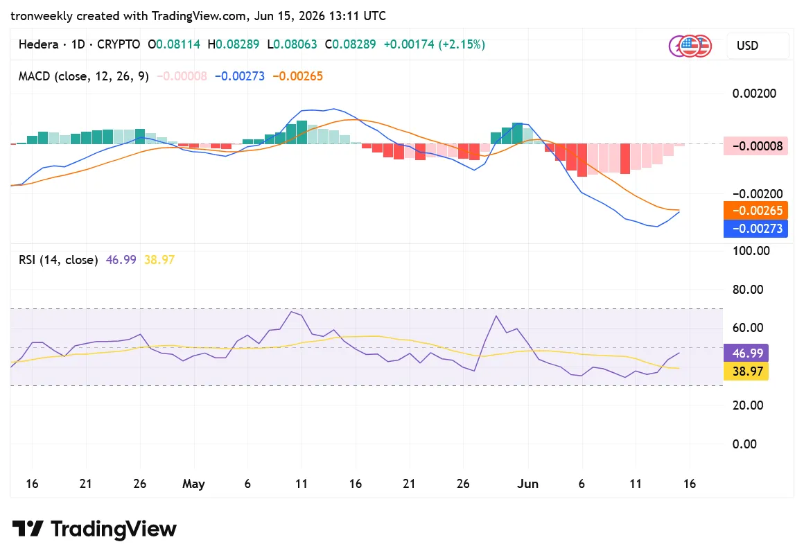 HBAR TradingView Chart