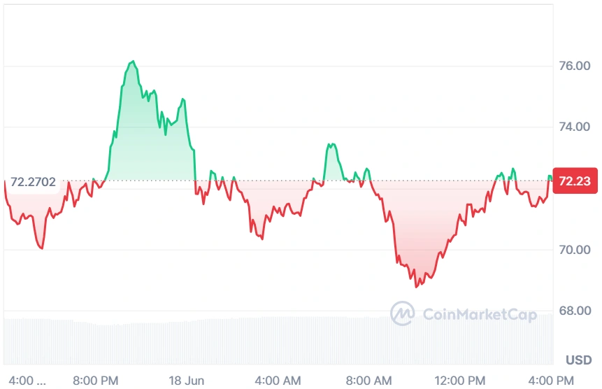 HYPE current price