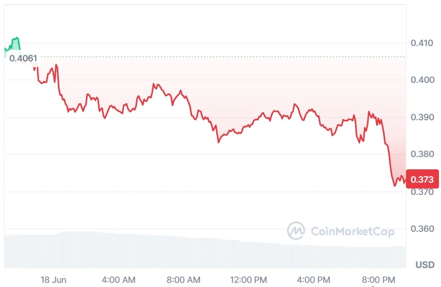 Celestia current price