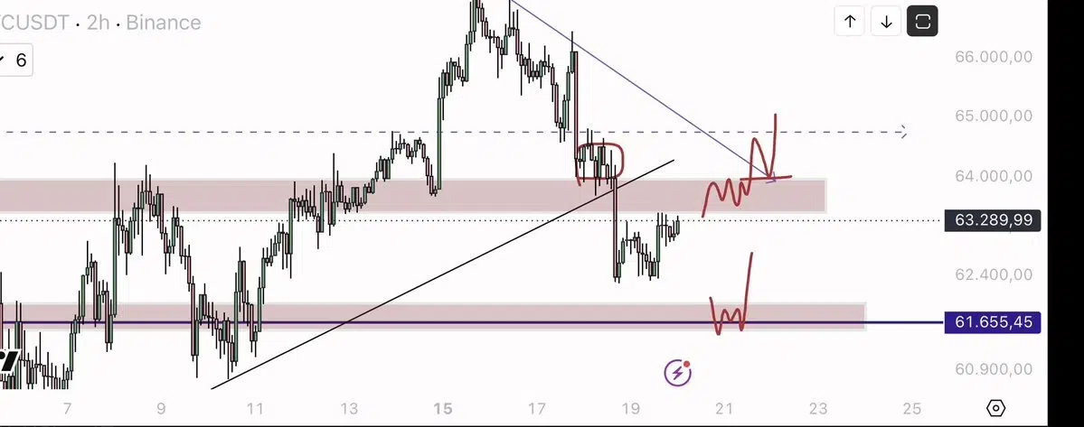 BTC price chart