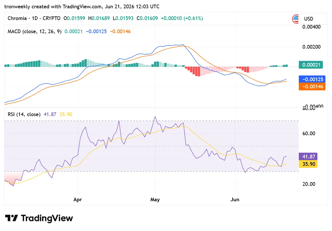 CHR TradingView Chart
