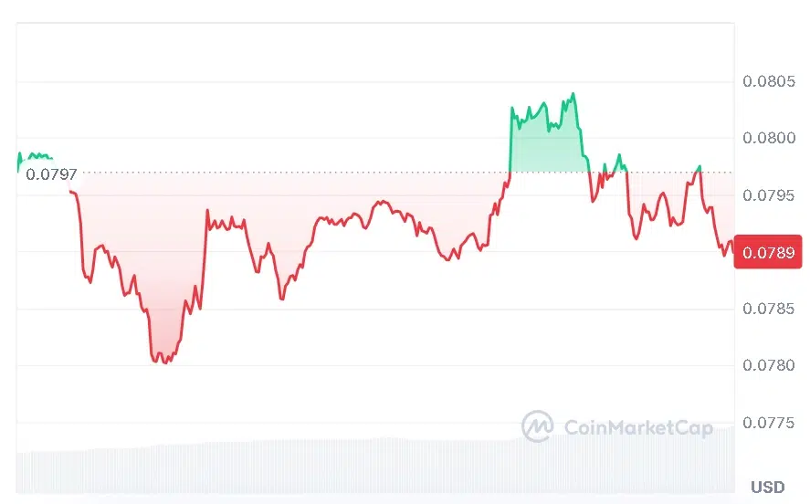 HBAR price chart