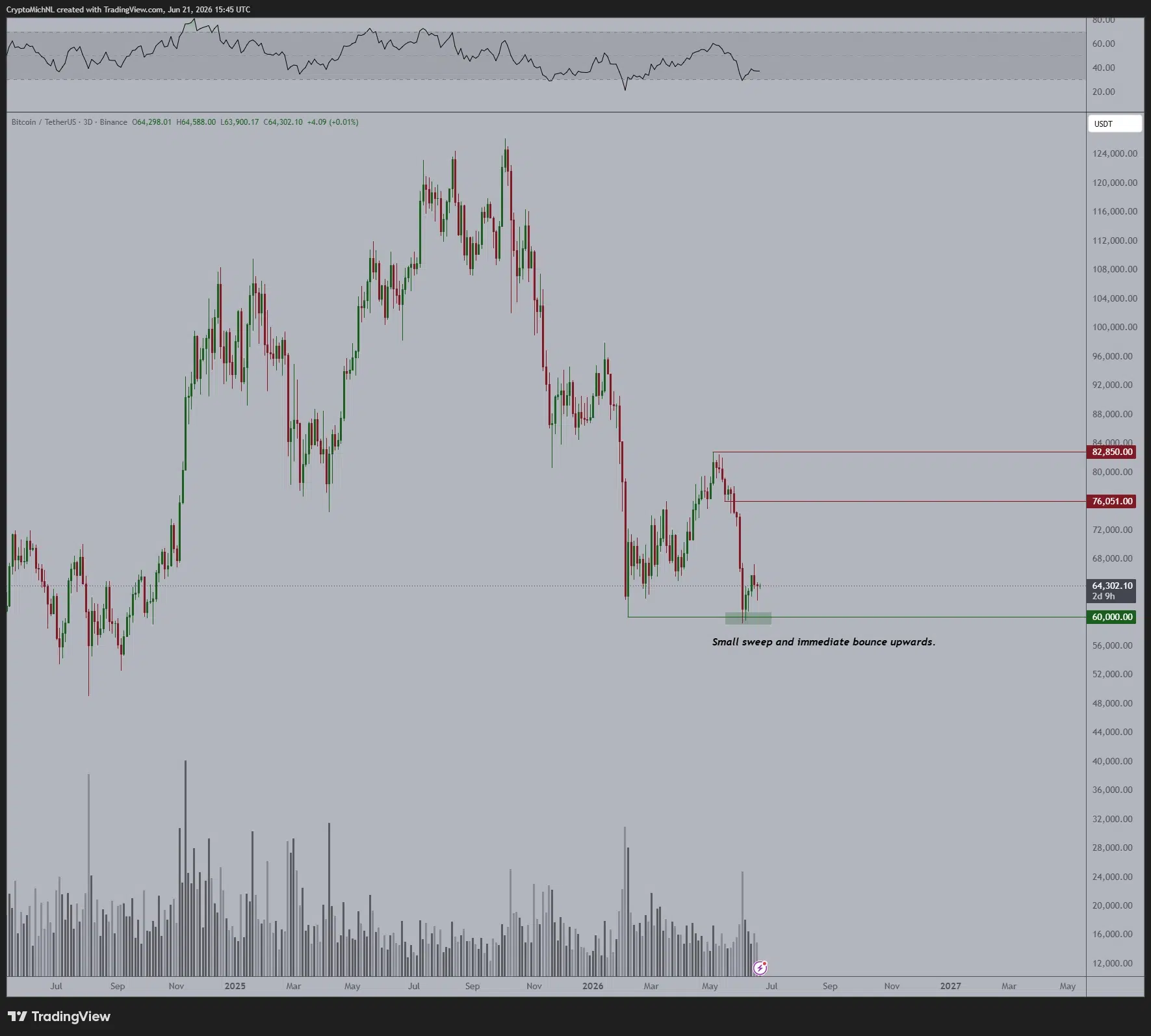 Bitcoin price prediction