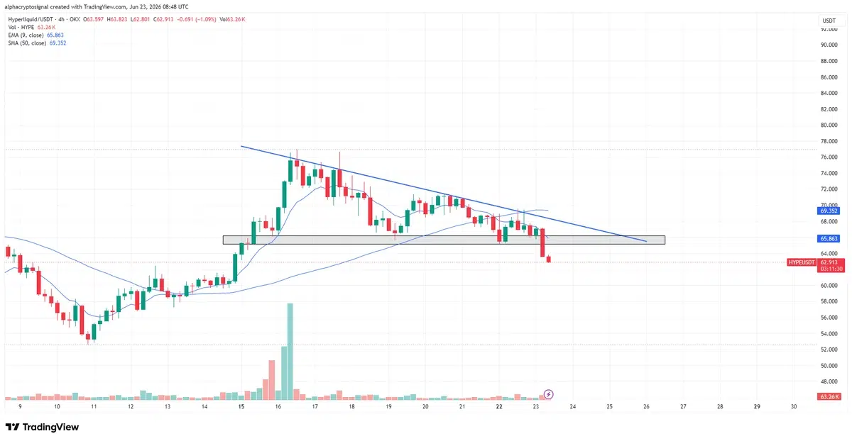 HYPE price chart
