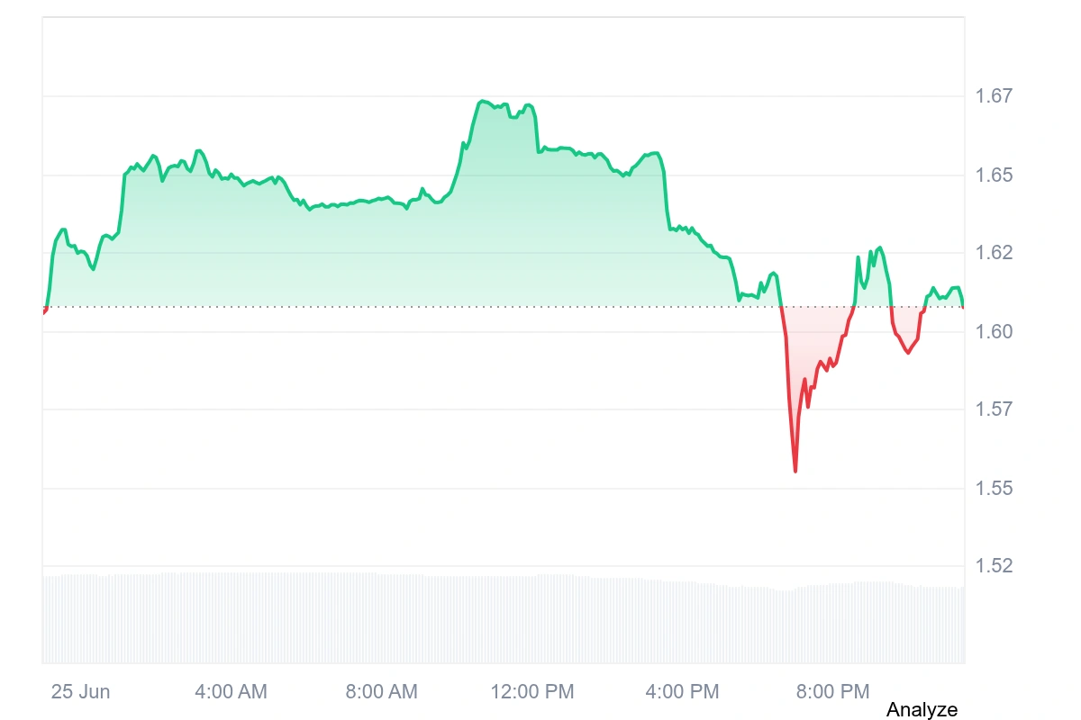 ATOM current price