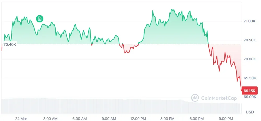 Bitcoin price chart