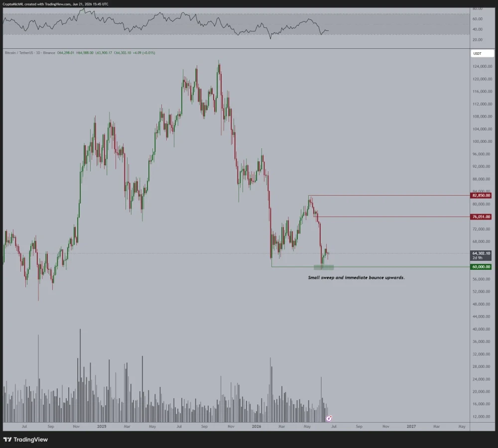 Bitcoin price prediction
