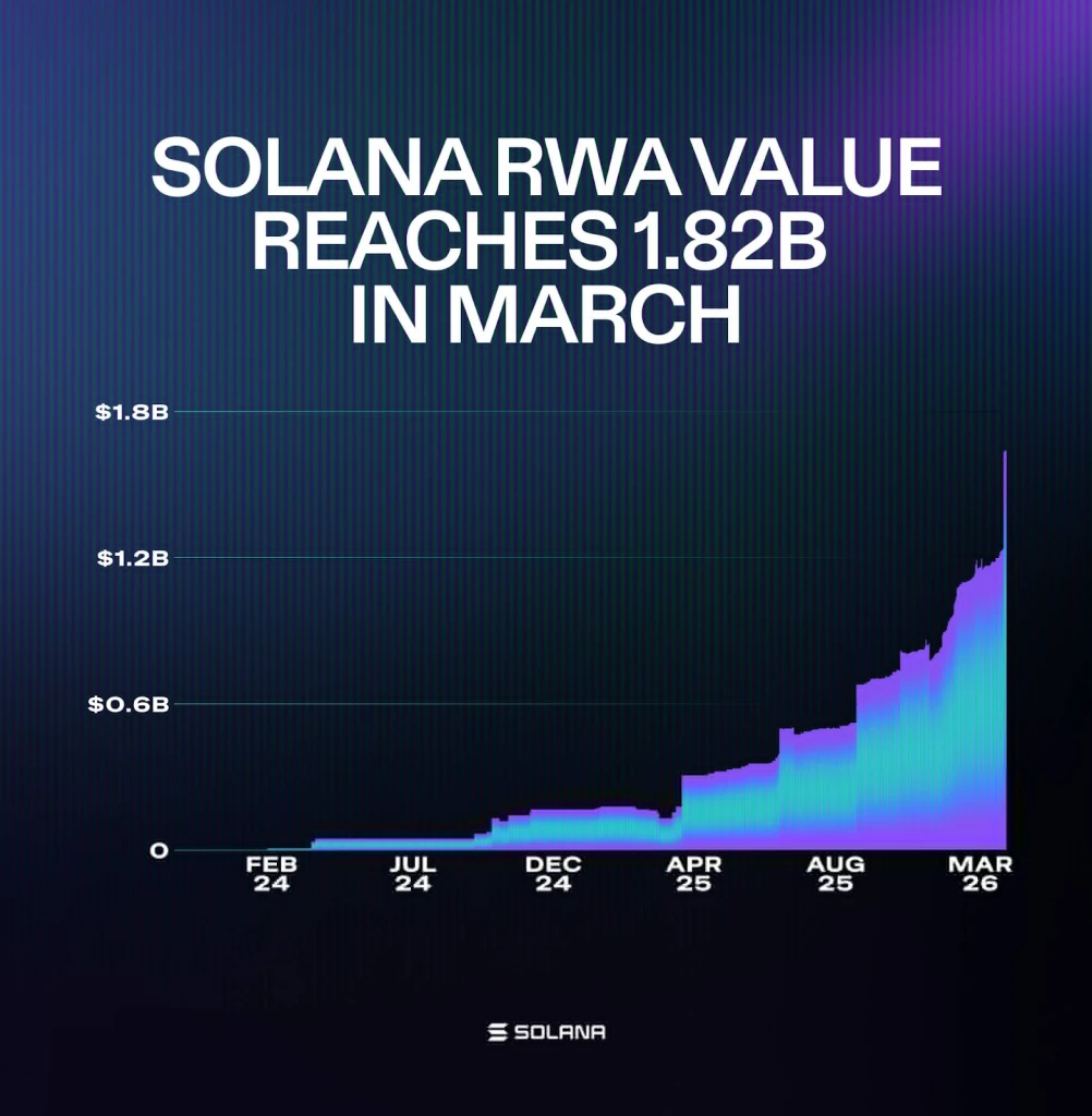 Solana’s real-world asset (RWA) ecosystem