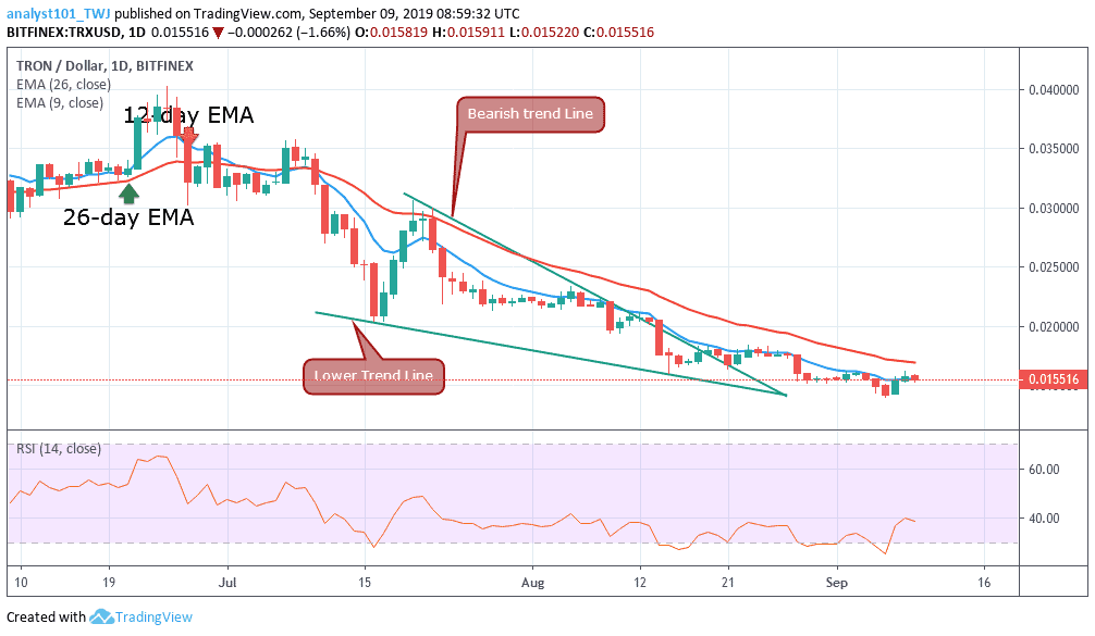 TRXUSD-Daily Chart Sep 9, 2019
