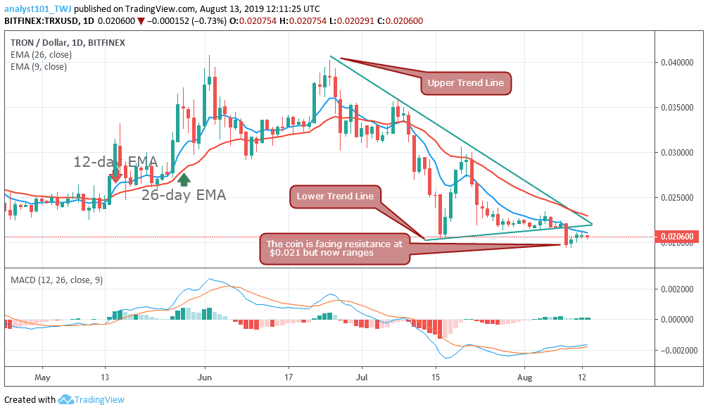 TRXUSD-Daily Chart
