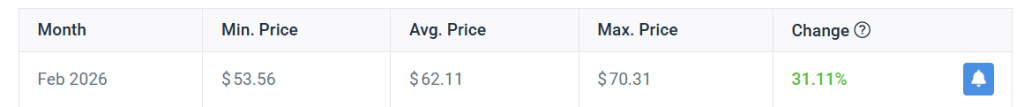 Litecoin