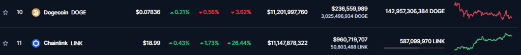 Dogecoin