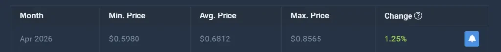 SUI growth range