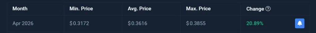 TRX price forecast